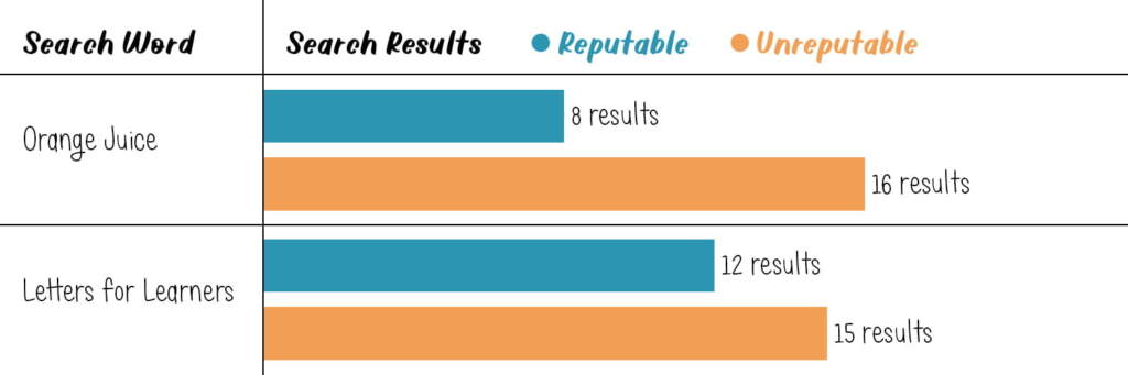 Reputable Font Sites Search Graph